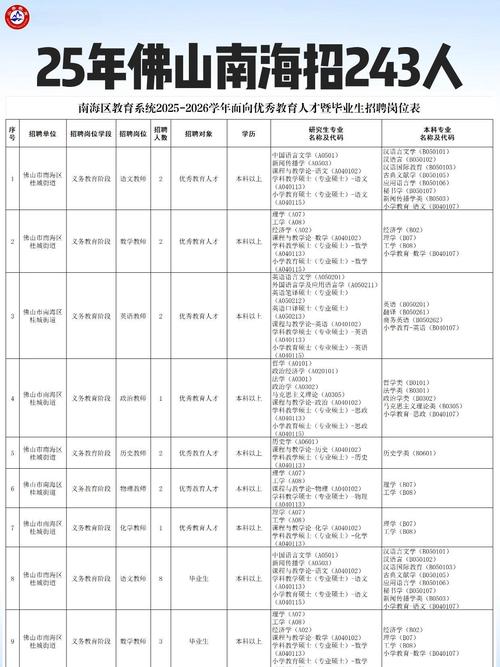 海州区2025教师招聘何时开始？-图3
