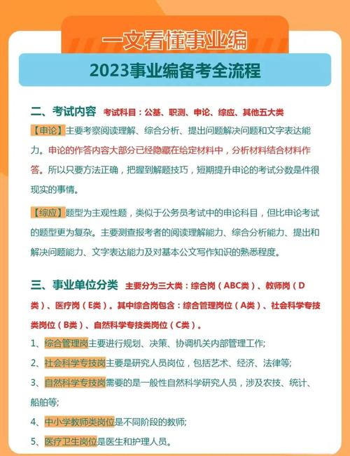 江西省事业单位考试流程是怎样的?-图3 江西省事业单位考试流程是怎样的?-图3