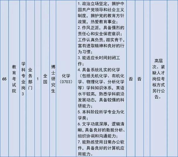 教育部直属事业单位待遇怎么样？-图1