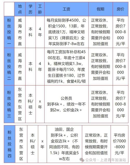 教育部直属事业单位待遇怎么样？-图2