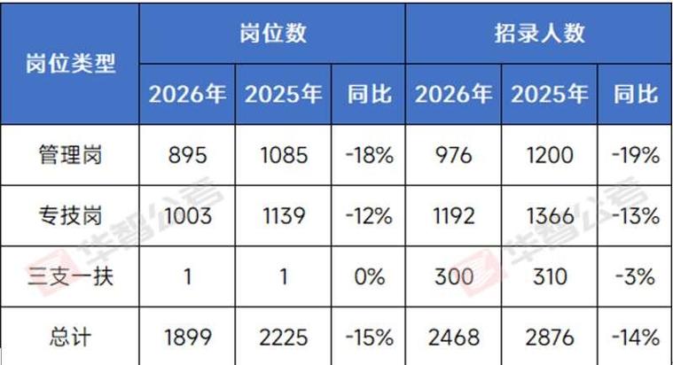 上海市事业单位招聘岗位有哪些?-图3 上海市事业单位招聘岗位有哪些?-图3