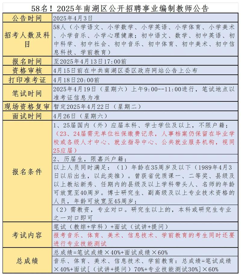 2025港闸区教师招聘何时开始报名?-图3 2025港闸区教师招聘何时开始报名?-图3