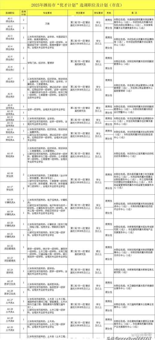 潍坊事业单位招聘信息有哪些?-图2 潍坊事业单位招聘信息有哪些?-图2