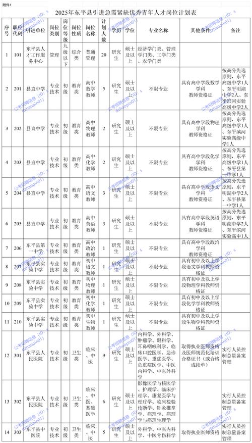 潍坊事业单位招聘信息有哪些?-图3 潍坊事业单位招聘信息有哪些?-图3