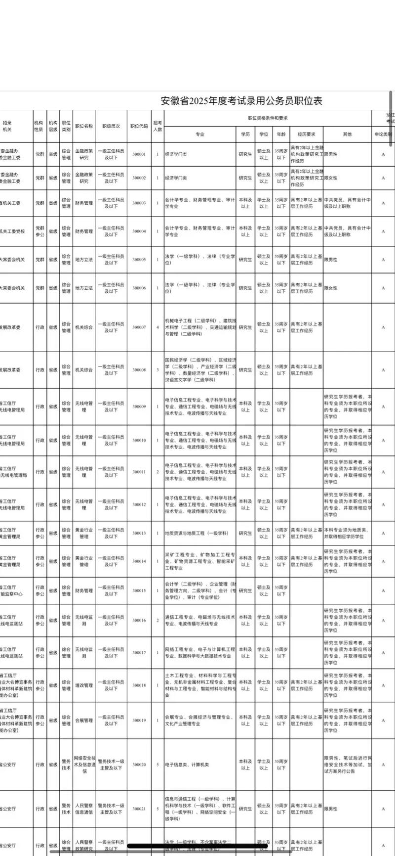 安徽省事业单位考试公告何时发布？-图2