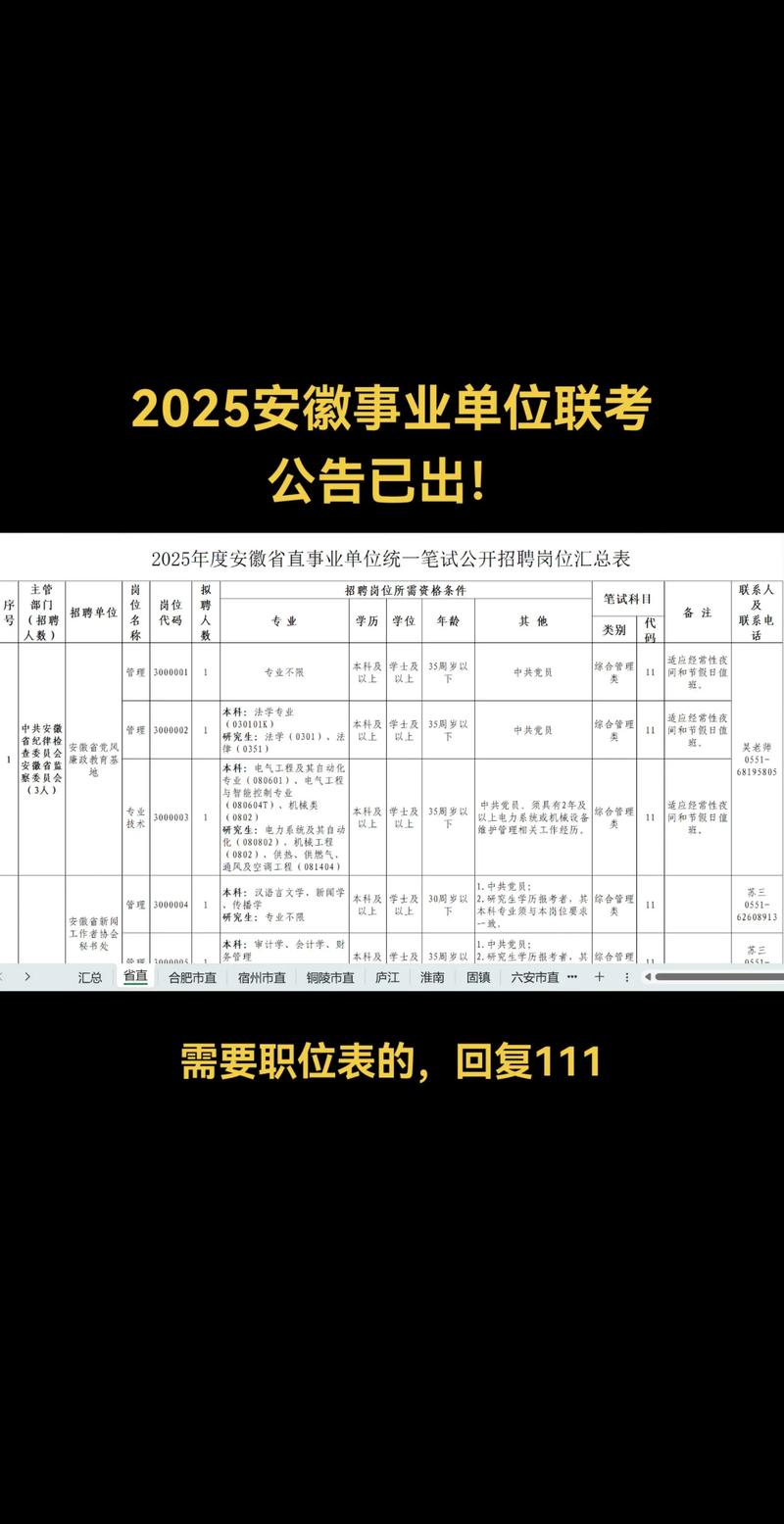 安徽省事业单位考试公告何时发布？-图3