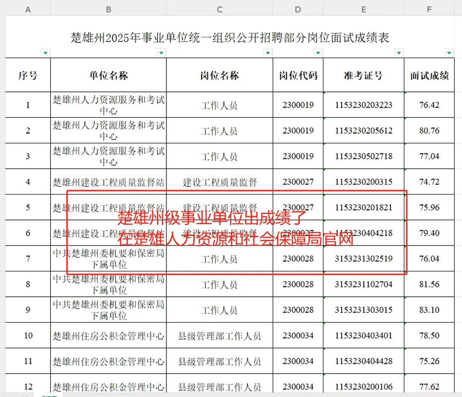 楚雄市2025事业单位-图2