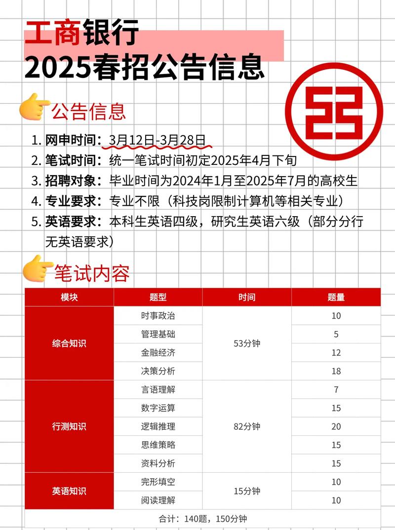 2025工行校招何时启动?报名流程是怎样的?-图1 2025工行校招何时启动?报名流程是怎样的?-图1