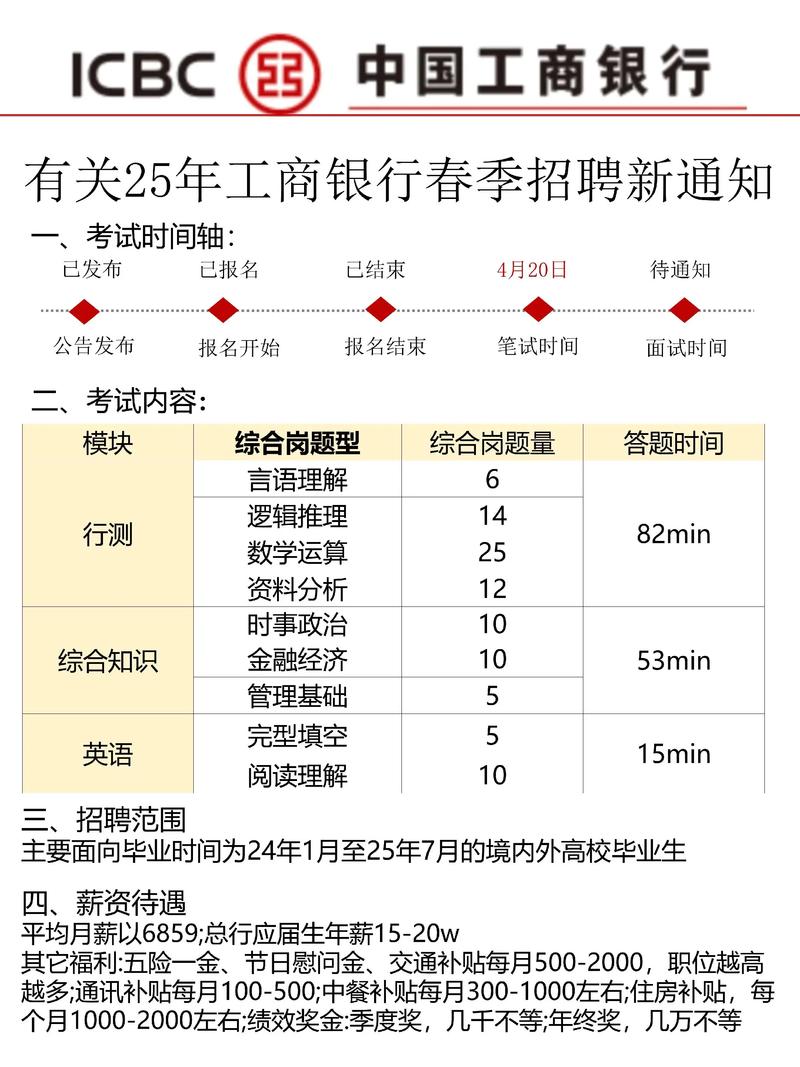 2025工行校招何时启动?报名流程是怎样的?-图3 2025工行校招何时启动?报名流程是怎样的?-图3