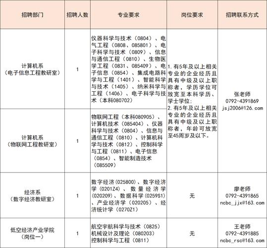 大北农2025校招何时启动?岗位有何亮点?-图3 大北农2025校招何时启动?岗位有何亮点?-图3