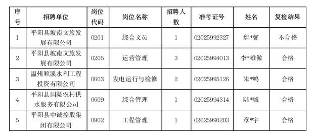 2025平阳事业单位招啥岗？咋报名？-图1