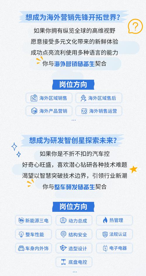 2025上汽校招何时启动？岗位怎么投？-图2