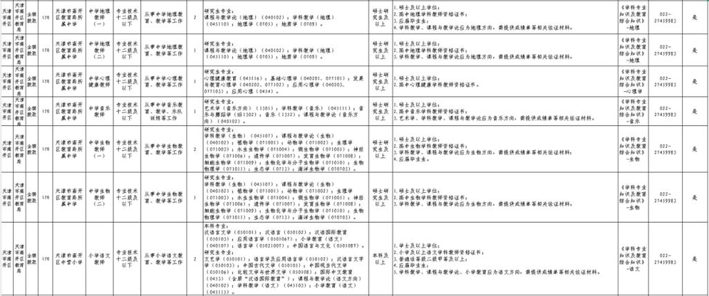 天津卫计委事业单位招聘何时开始?-图2 天津卫计委事业单位招聘何时开始?-图2