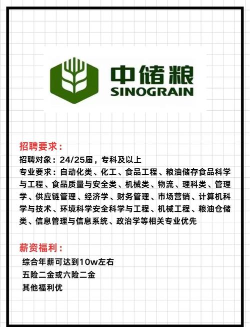 中储粮2025校招何时启动？岗位有何要求？-图1