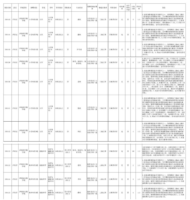 庐阳区2025教师招聘何时启动？-图1