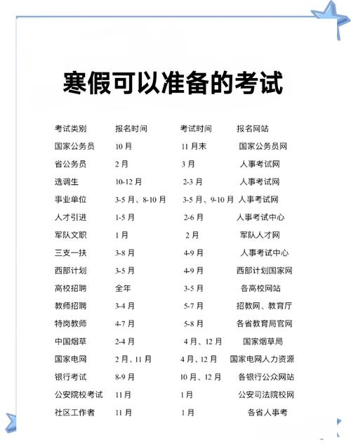 事业单位报名后多久考试？-图2