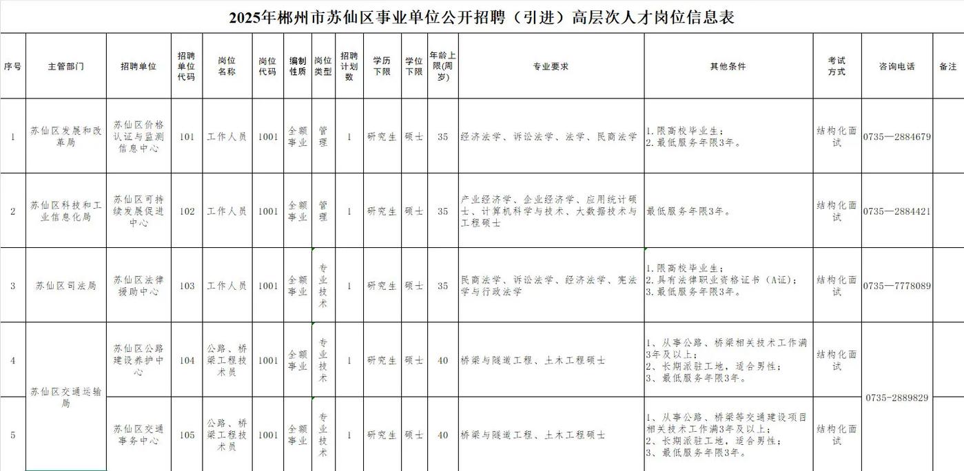 2025苏仙区教师招聘何时开始？-图2