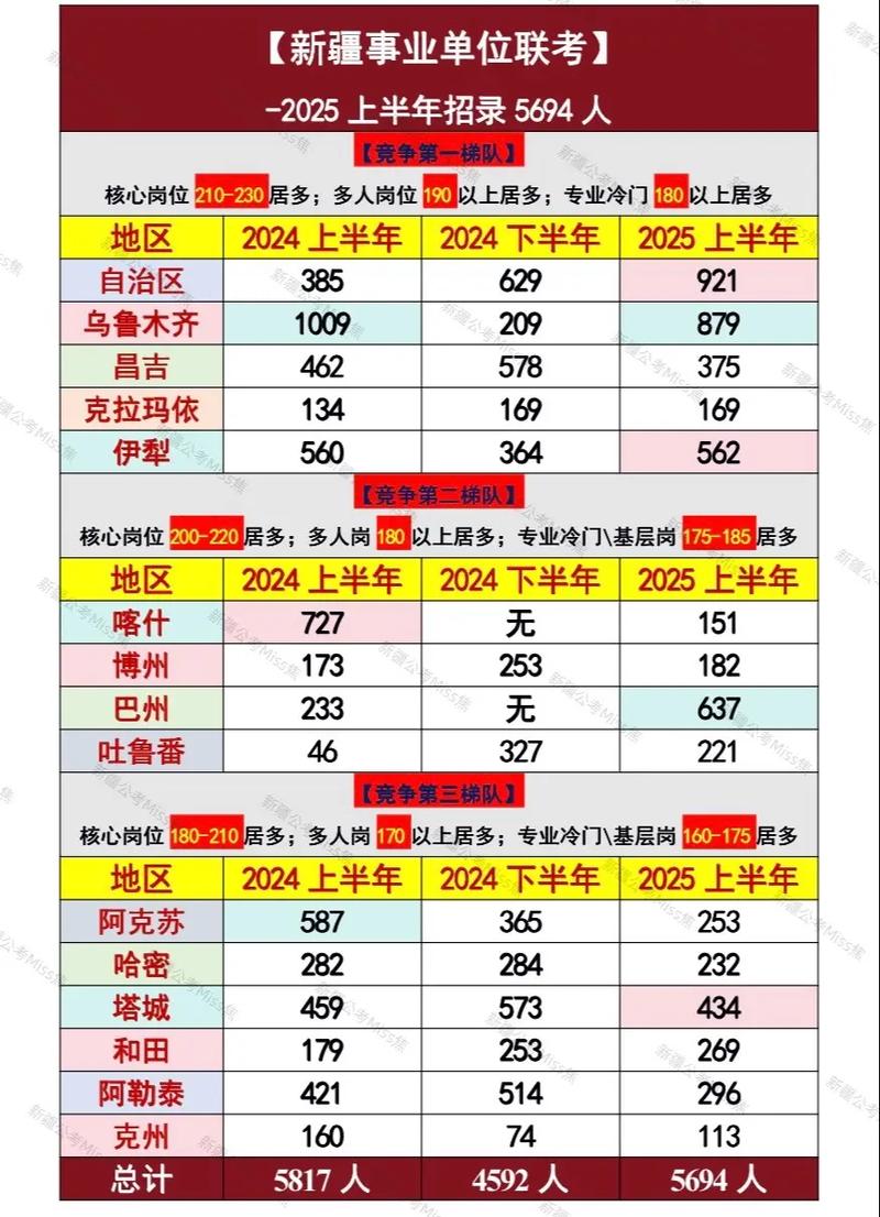 新疆事业单位考试具体考哪些内容？-图2