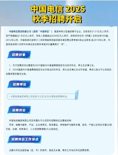 电信云2025校招有何亮点?-图2 电信云2025校招有何亮点?-图2