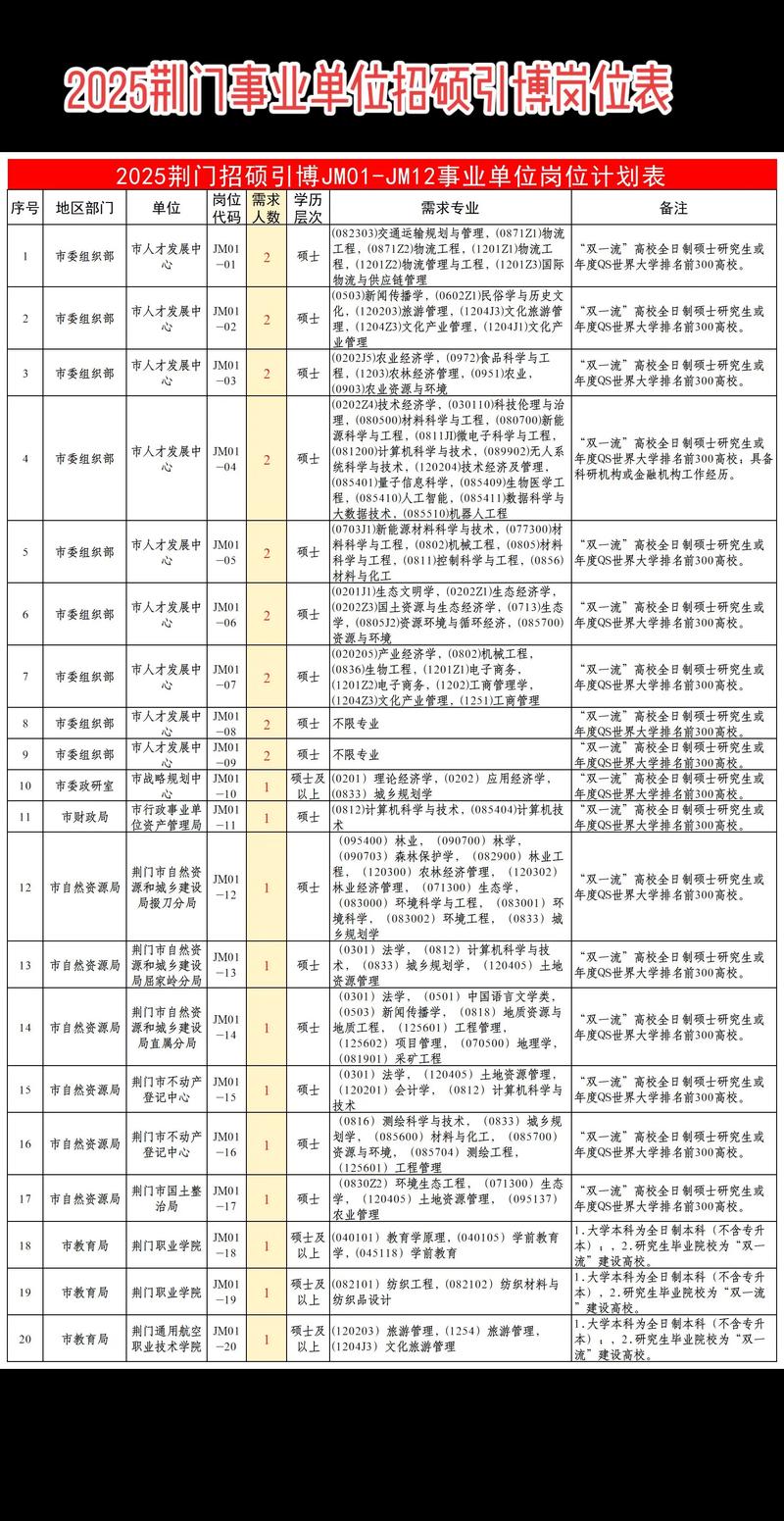 2025上虞事业单位何时报名？-图3