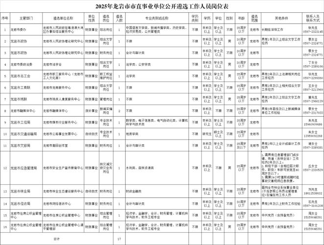 2025龙游事业单位何时报名？-图2