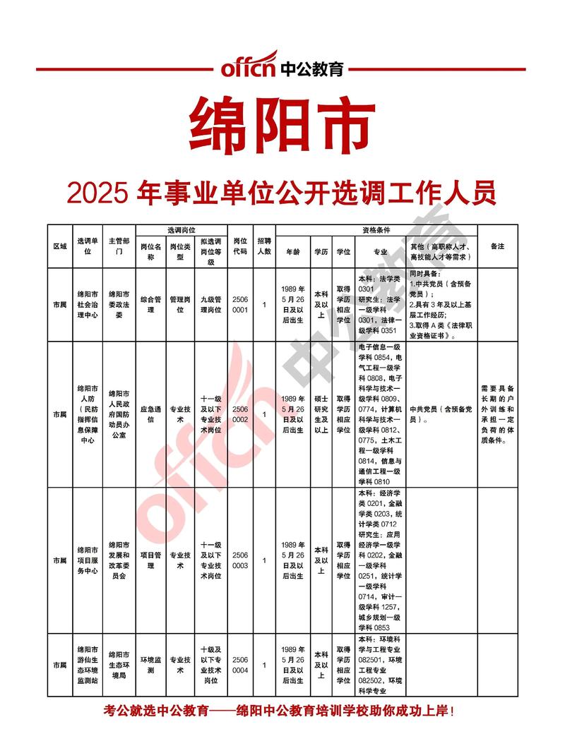 2025年余庆事业单位何时招？考什么内容？-图1