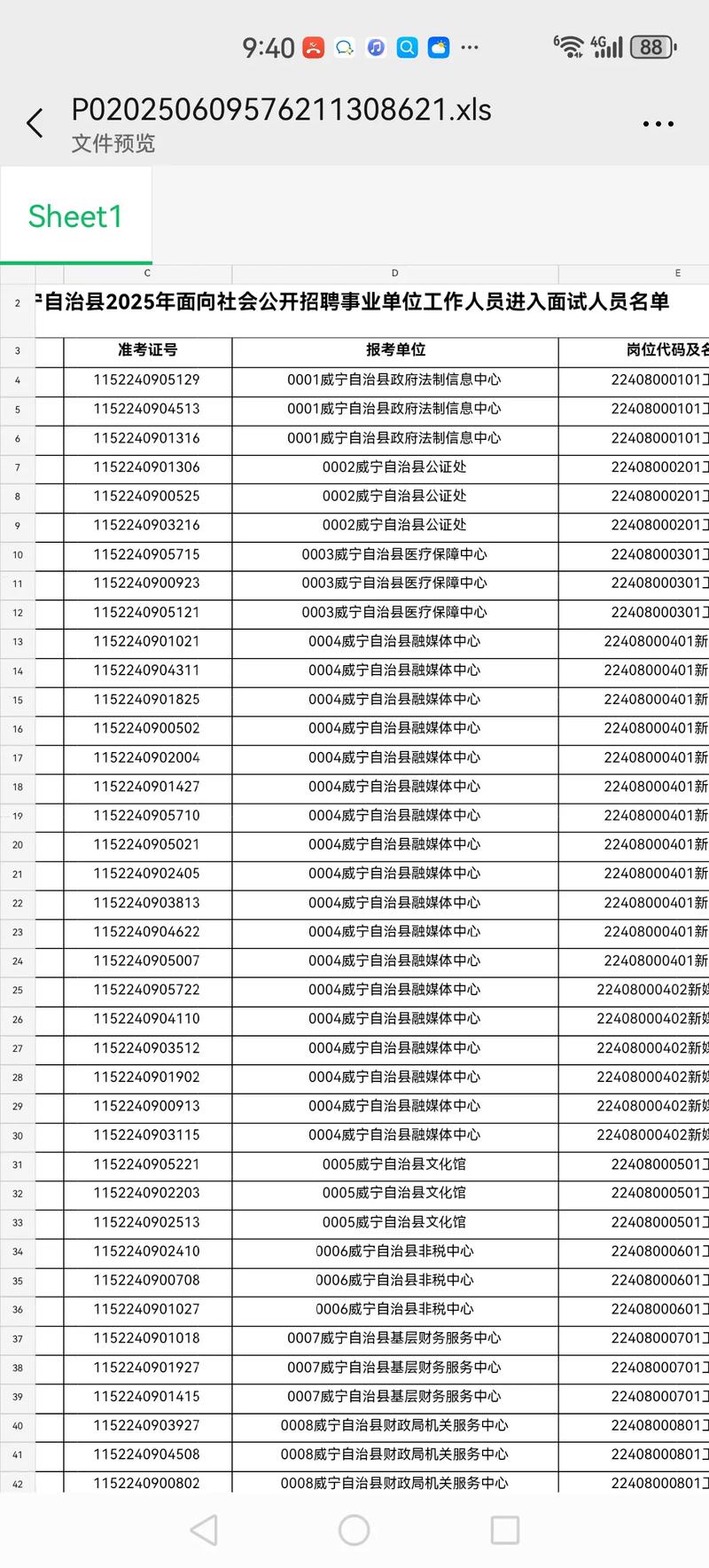 2025威宁事业单位何时报名?-图1 2025威宁事业单位何时报名?-图1