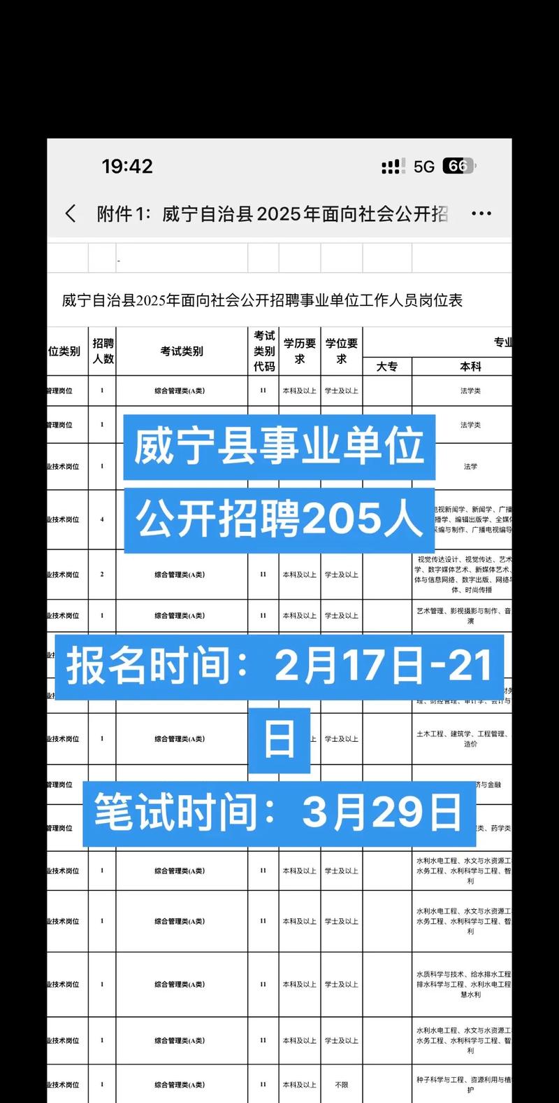 2025威宁事业单位何时报名?-图2 2025威宁事业单位何时报名?-图2