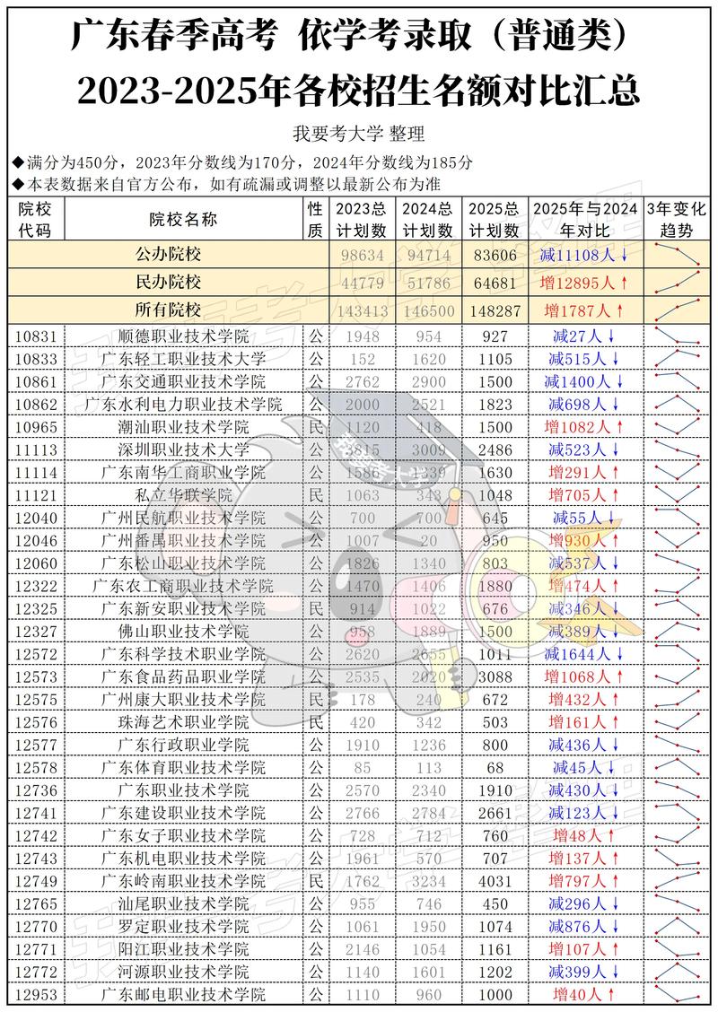 2025广东校招何时启动?哪些企业值得投?-图1 2025广东校招何时启动?哪些企业值得投?-图1