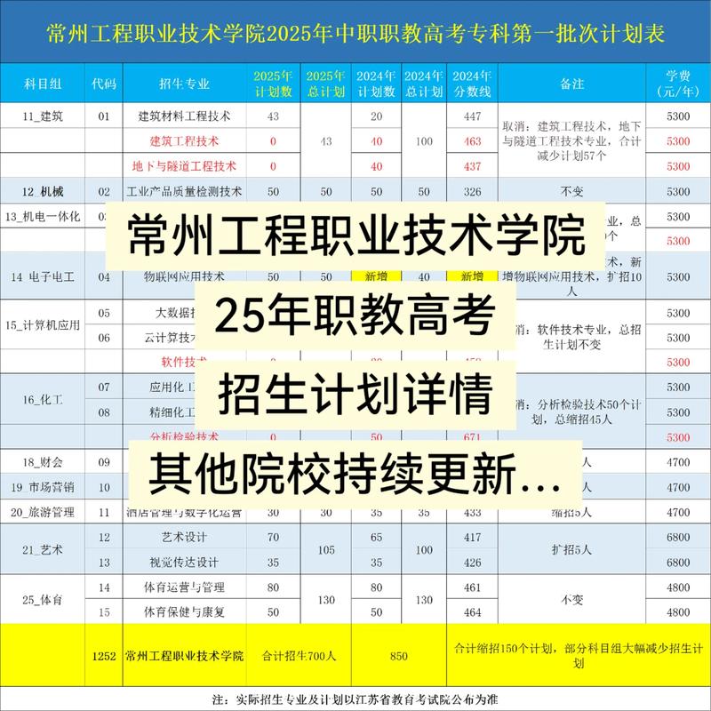常州2025校招何时启动？有哪些岗位值得关注？-图2