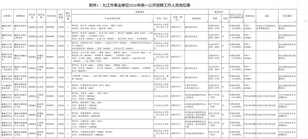 九江下半年事业单位招聘何时开始？-图1