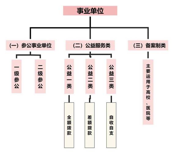 全民所有制属于事业单位吗？-图3