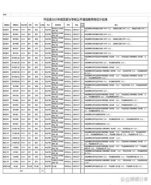 怀远县2025教师招聘何时启动？-图1