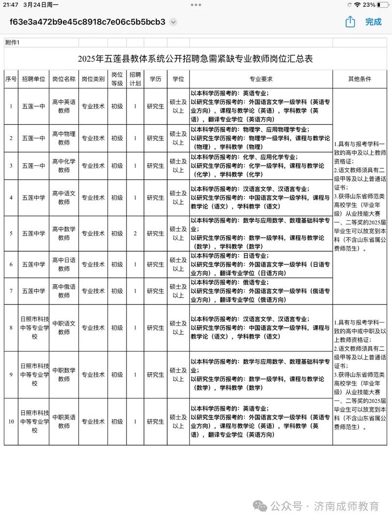 2025五莲教师招聘何时开始？-图3