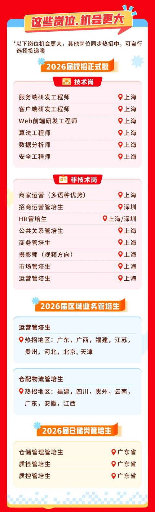 拼多多校园招聘2025-图2