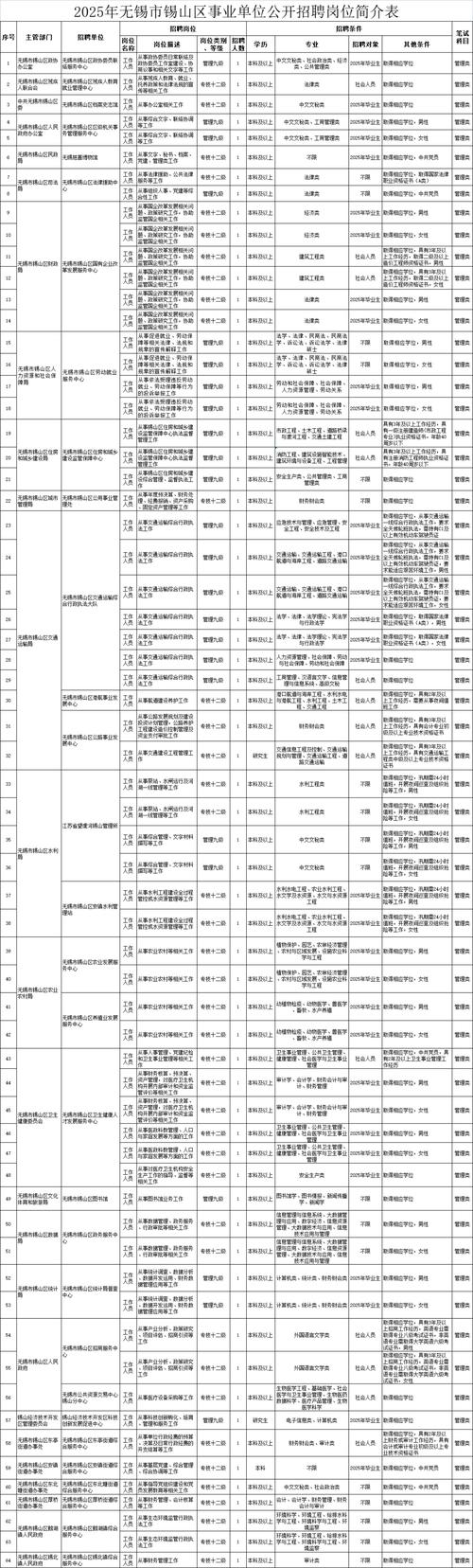 事业单位招聘一年几次?-图1 事业单位招聘一年几次?-图1