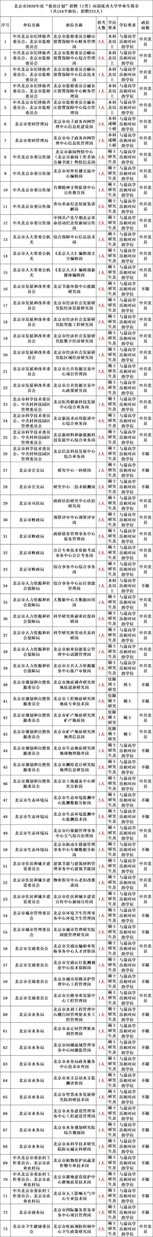 事业单位招聘一年几次?-图2 事业单位招聘一年几次?-图2