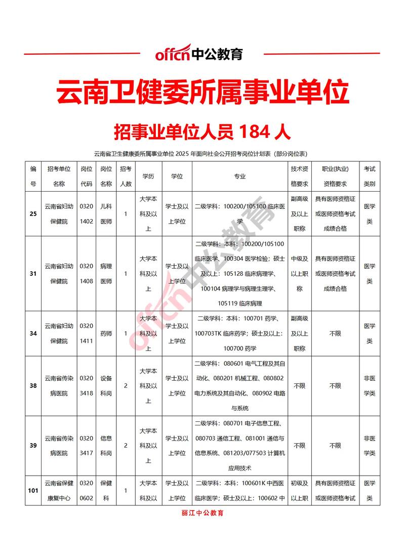 云南卫生事业单位招聘何时开始？-图2