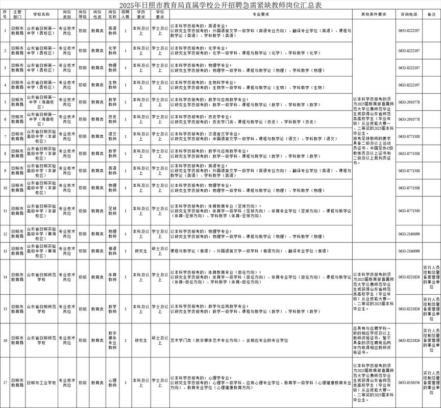 2025日照教师招聘何时开始报名？-图1