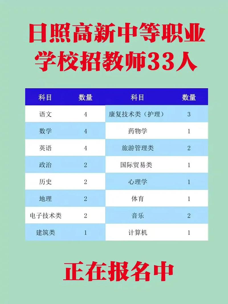 2025日照教师招聘何时开始报名？-图2