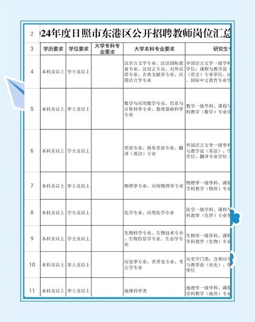 2025日照教师招聘何时开始报名？-图3