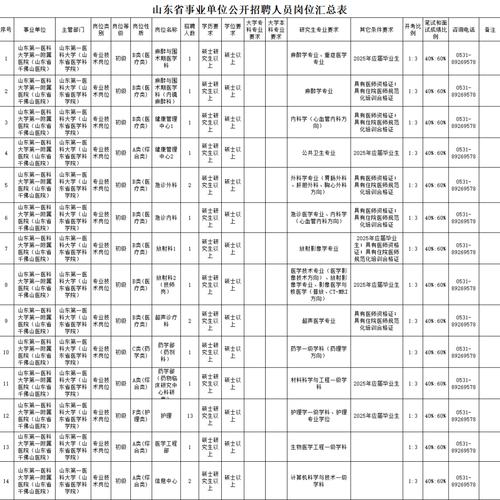 山东省事业单位分类目录具体有哪些类别?-图1 山东省事业单位分类目录具体有哪些类别?-图1