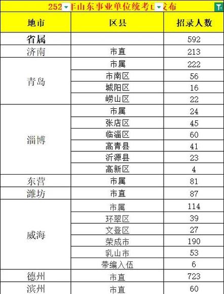 山东省事业单位分类目录具体有哪些类别?-图2 山东省事业单位分类目录具体有哪些类别?-图2