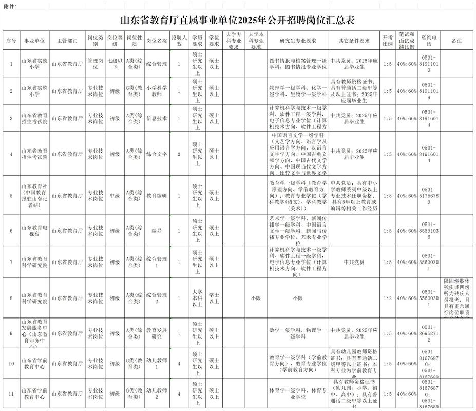 山东省事业单位分类目录具体有哪些类别?-图3 山东省事业单位分类目录具体有哪些类别?-图3