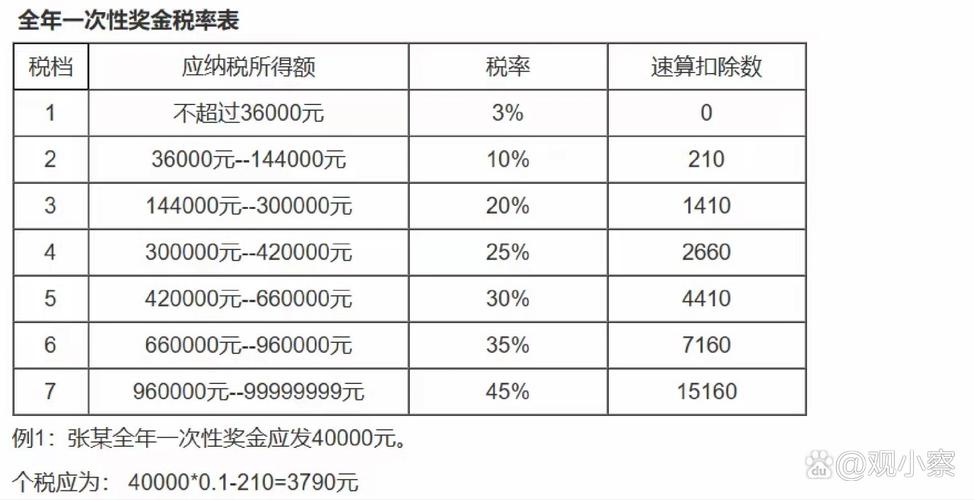 事业单位年终一次性奖金如何计算？-图1