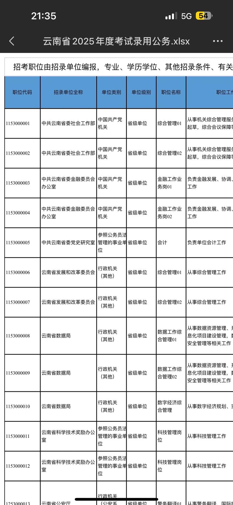 云南省事业单位如何分类？-图2
