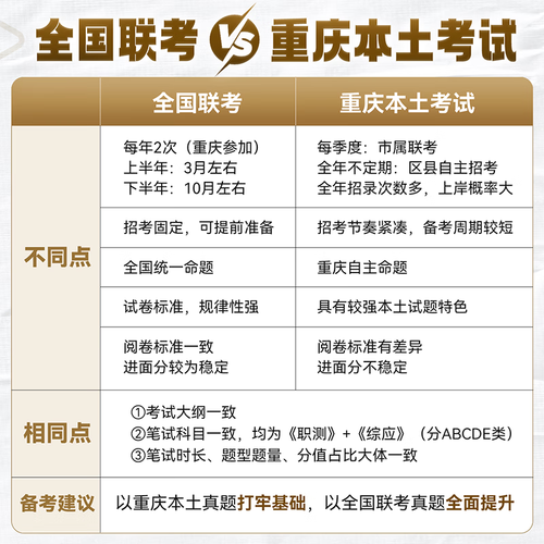 卫生事业单位招聘考试题-图1