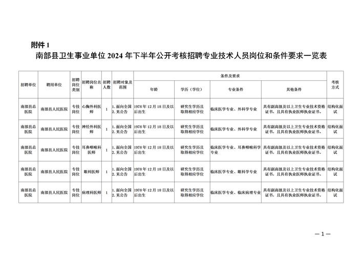 江西省卫生事业单位招聘何时开始报名?-图1 江西省卫生事业单位招聘何时开始报名?-图1