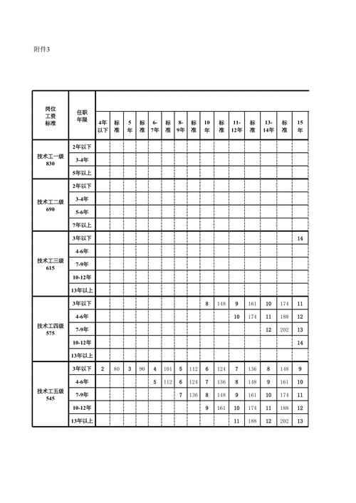 事业单位工改工资标准表如何调整？-图3