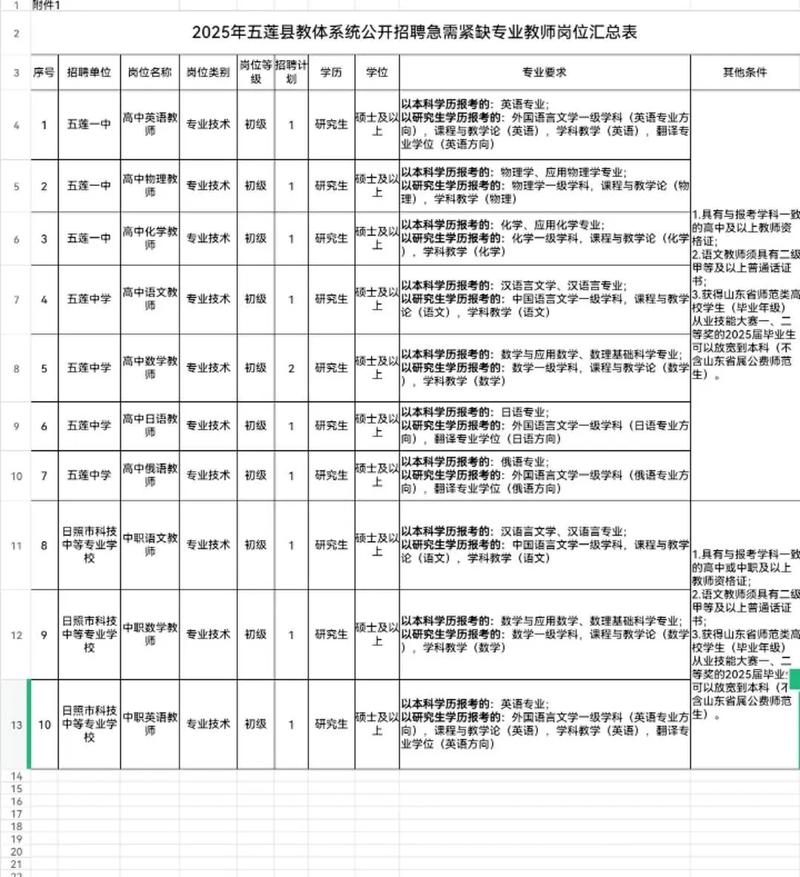 2025五莲教师招聘何时启动？-图1